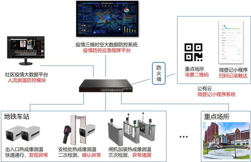 佳 訊丨佳都科技入選 廣東省工業(yè)和信息化廳第一批數(shù)字技術產(chǎn)品和解決方案公示名單